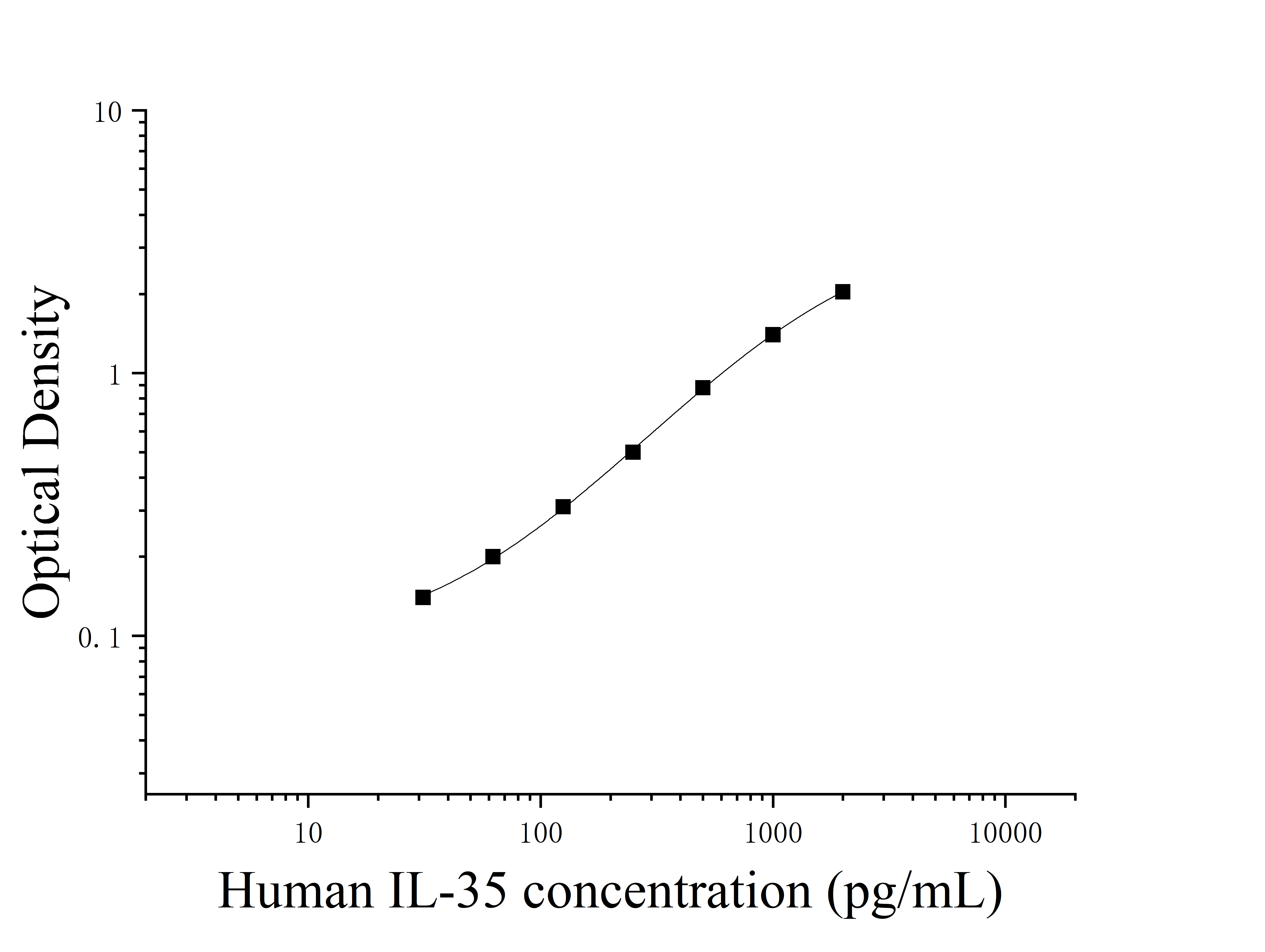 Human Interleukin 35 (IL-35) ELISA Kit Human Interleukin 35 (IL-35) ELISA Kit